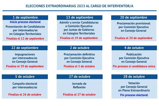 Calendario de las Elecciones Extraordinarias 2023 al cargo de Interventor Elecciones Extraordinarias 2023 Interventor